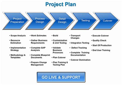 what is deployment plan in project management