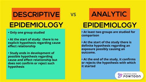 what is descriptive analysis in epidemiology
