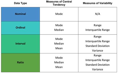 what is descriptive data summarization