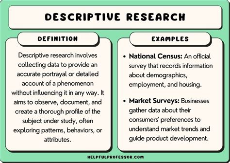what is descriptive definition in research