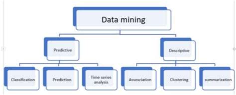 what is descriptive modeling in data mining