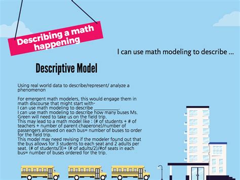what is descriptive modeling in math