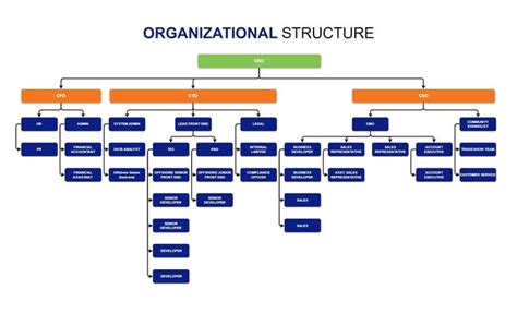 what is descriptive organizational structure