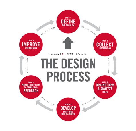 what is design methodology in architecture