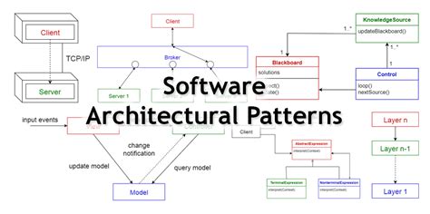 what is design pattern in software architecture