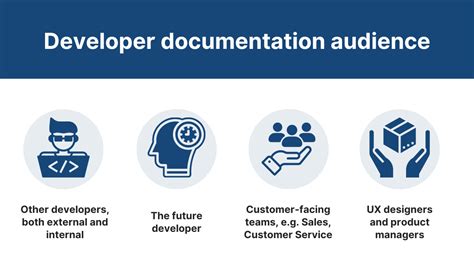what is developer documentation