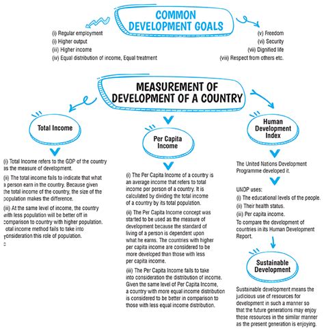 what is development definition class 10