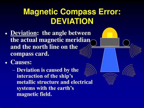 what is deviation in compass error