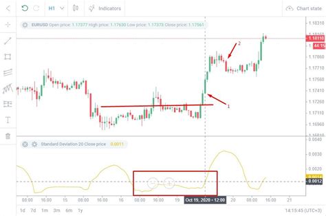 what is deviation in trading