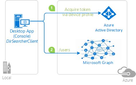 what is device code flow