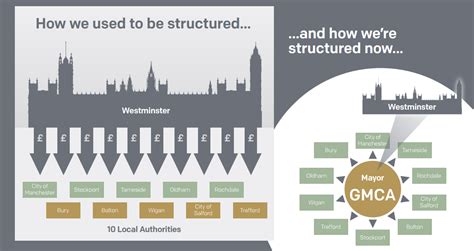 what is devolution in simple terms