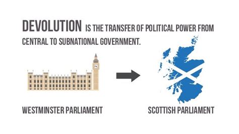 what is devolution power