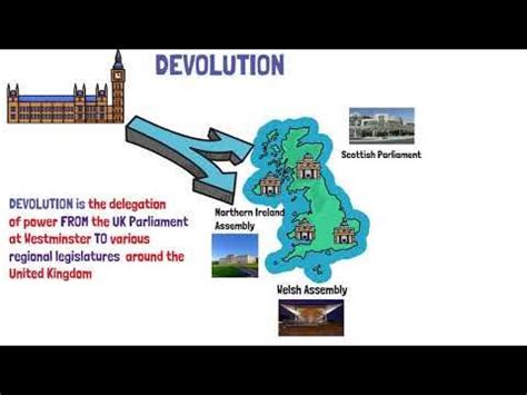 what is devolution simple terms