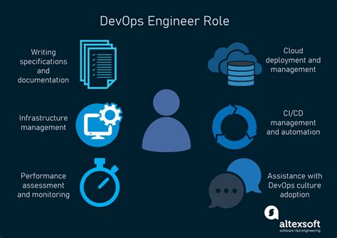 what is devops in software engineering