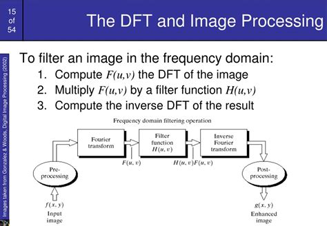 what is dft in digital image processing