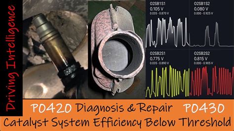 what is diagnostic code po430