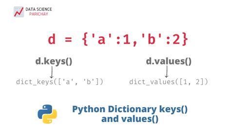 what is dict_keys in python