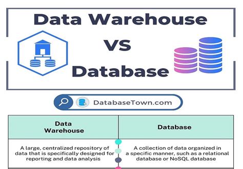 what is difference between data warehouse and database