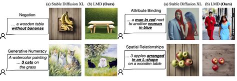 what is diffusion model in llm