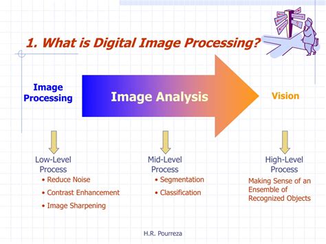 what is digital image processing in simple words