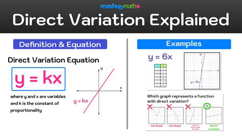 what is direct and indirect variation in math