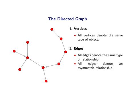 what is directed graph