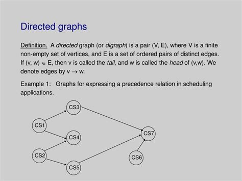 what is directed graph with example