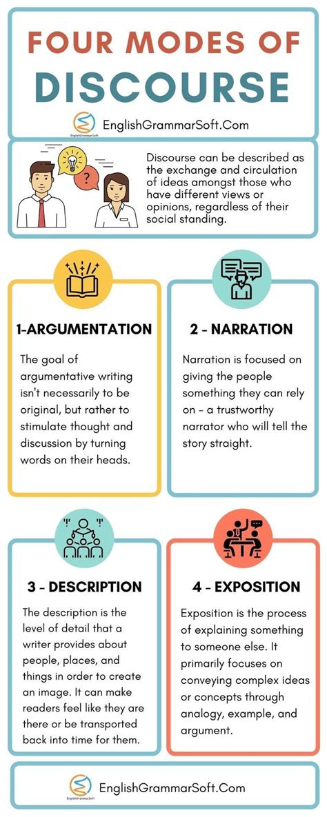 what is discourse in reading and writing