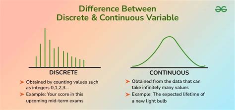 what is discrete and continuous in stats