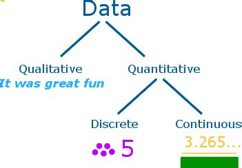 what is discrete qualitative data