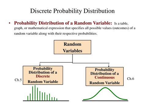 what is discrete variable probability