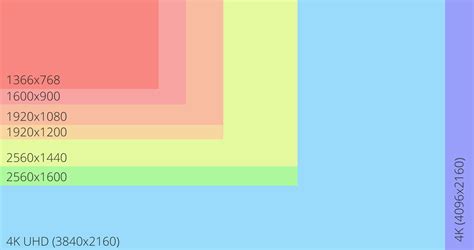 what is display size