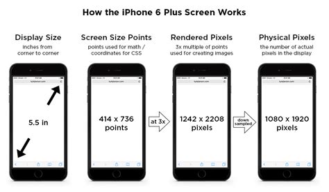 what is display size in mobile