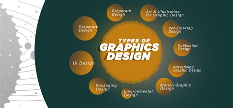 what is display type in graphic design