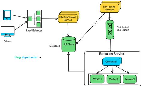 what is distributed job scheduler