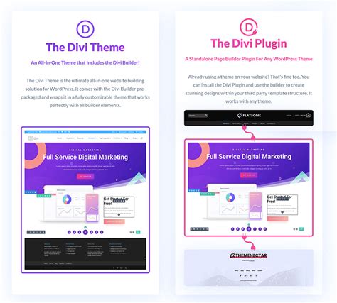 what is divi theme in wordpress
