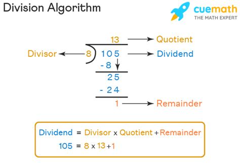 what is division algorithm