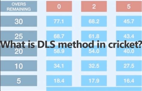 what is dls method in cricket