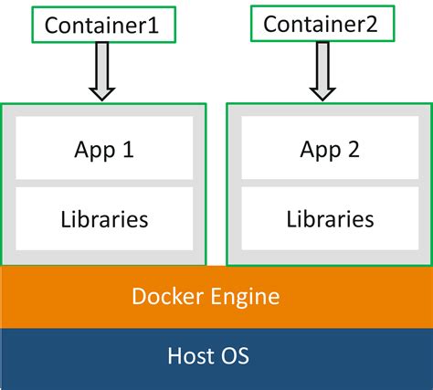 what is docker in simple terms