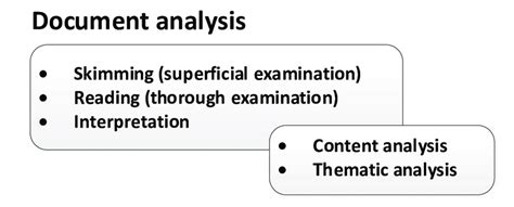 what is document analysis method