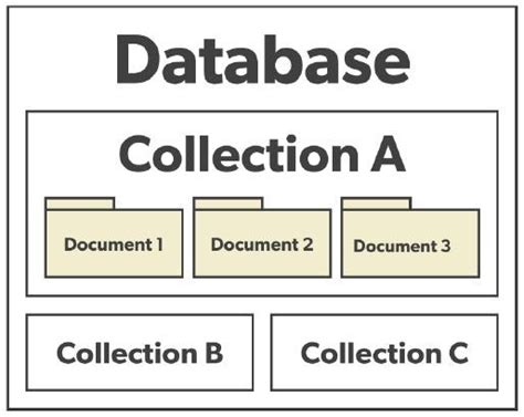 what is document database explain with example