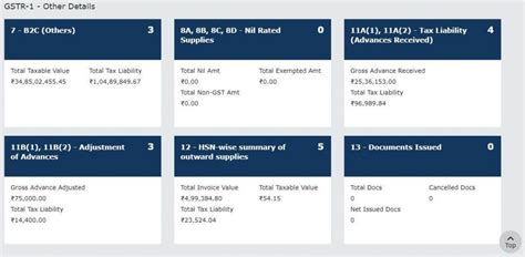 what is document issued in gstr 1