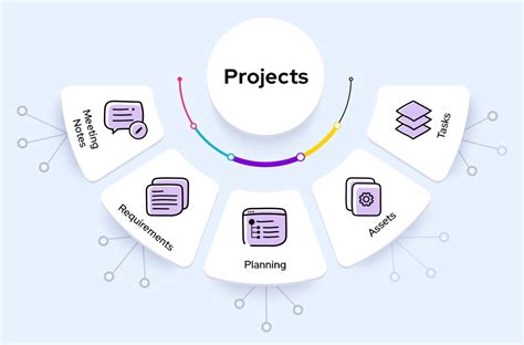 what is documentation method
