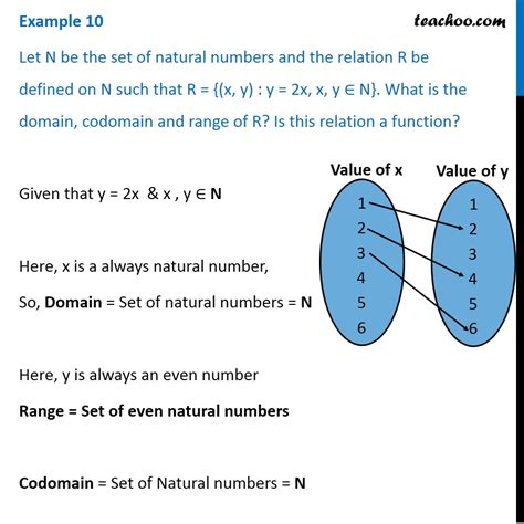 what is domain and range class 11