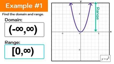 what is domain and range in math graph