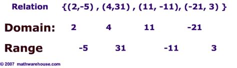 what is domain and range in math terms
