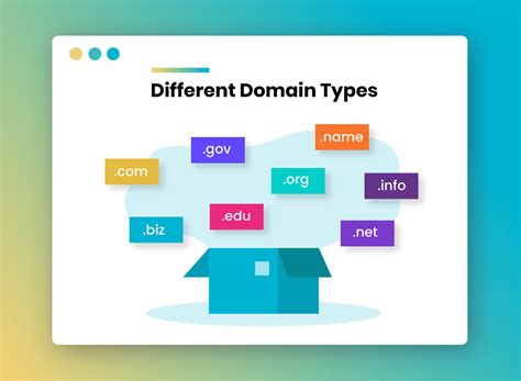 what is domain and types of domain