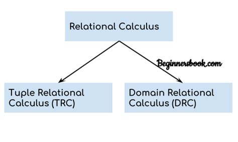 what is domain calculus in dbms
