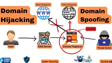 what is domain hijacking in cyber security