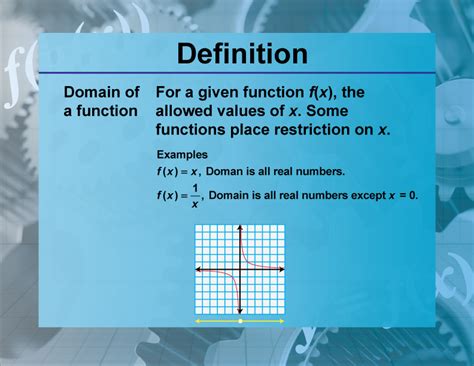 what is domain in math easy definition